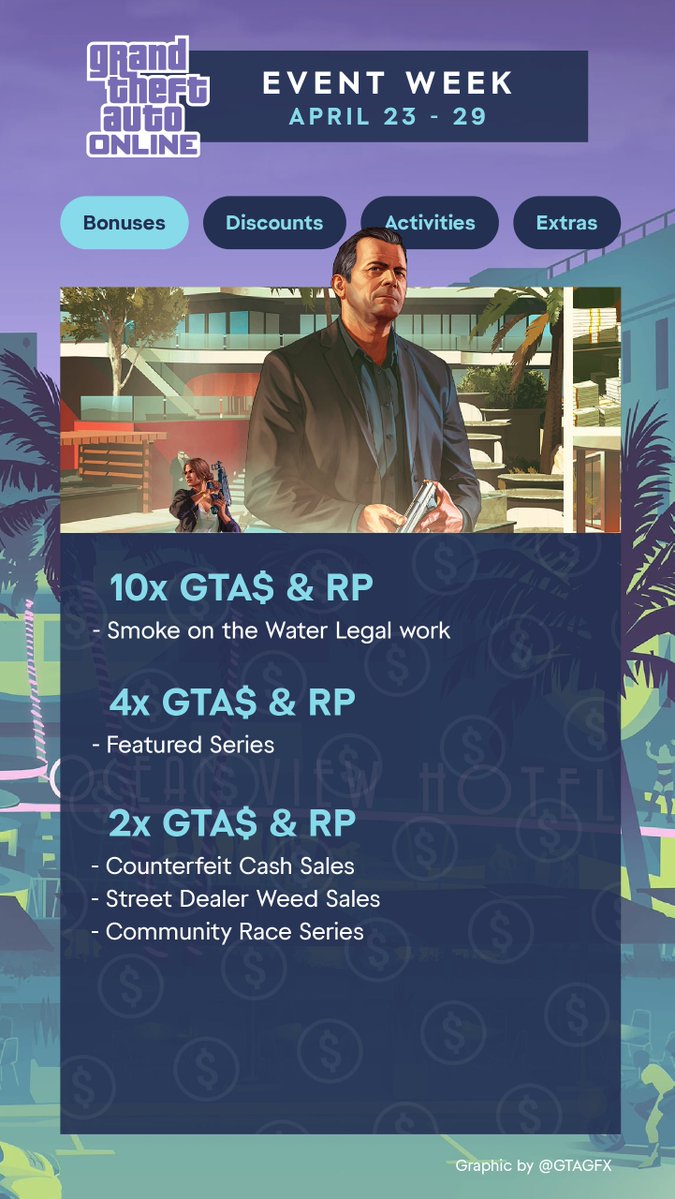 GTA GFX tweet media
