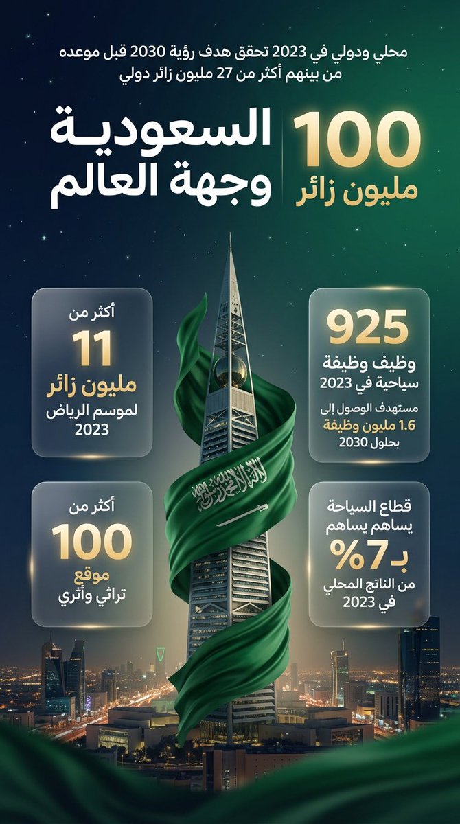 ℛℰ𝒩𝒜𝒟 | 🎓ريـنـاد tweet media