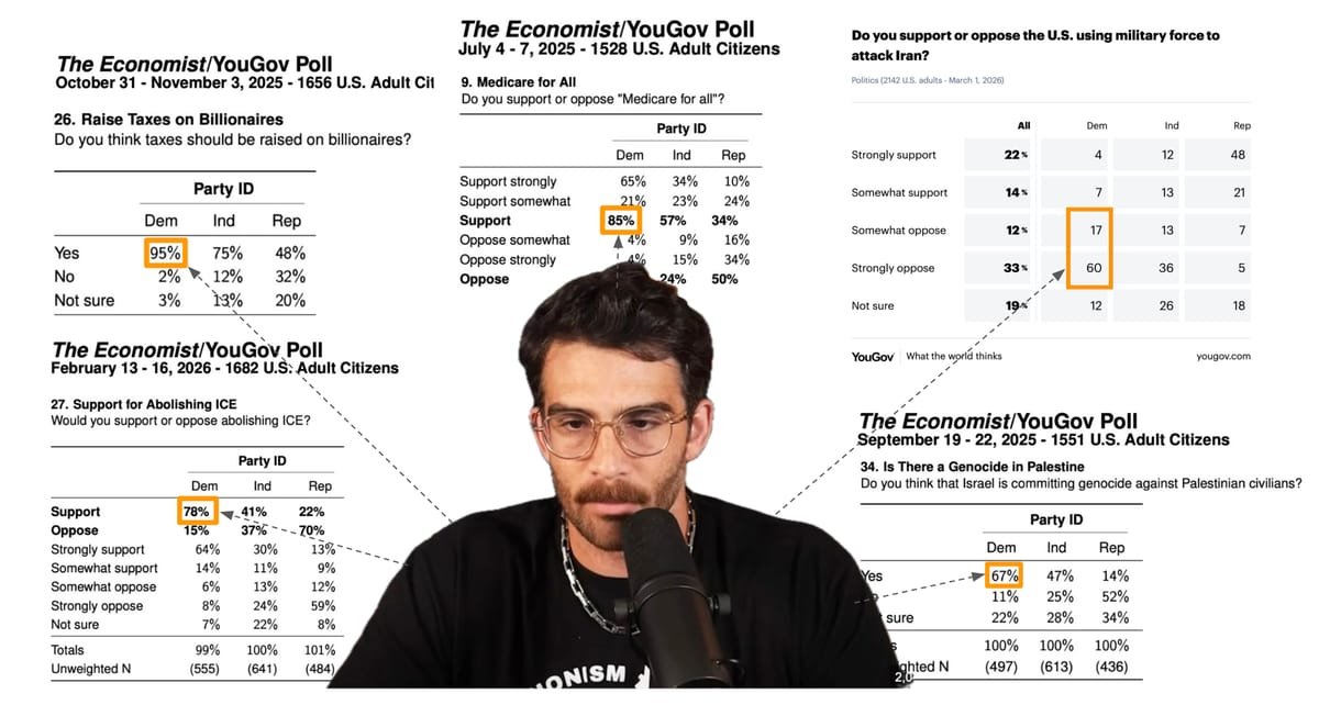 "Democratic Wins Media" saying Hasan Piker, a person who the Dem Party voter base agrees with on a majority of major issues, should not be allowed in the Democratic Party. Perfection.