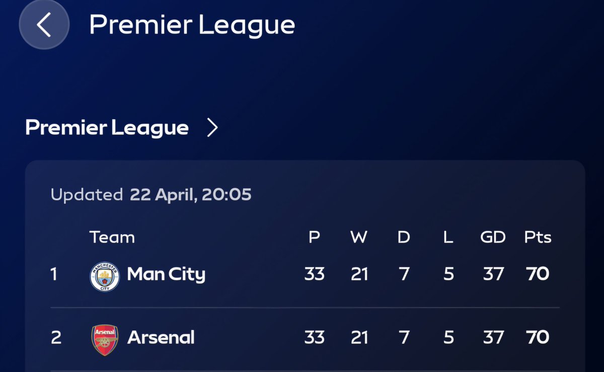 KeepinLee15's tweet image. The Premier League as it stands ! 

Perfectly balanced ! 

#oddlysatisfying #title #race