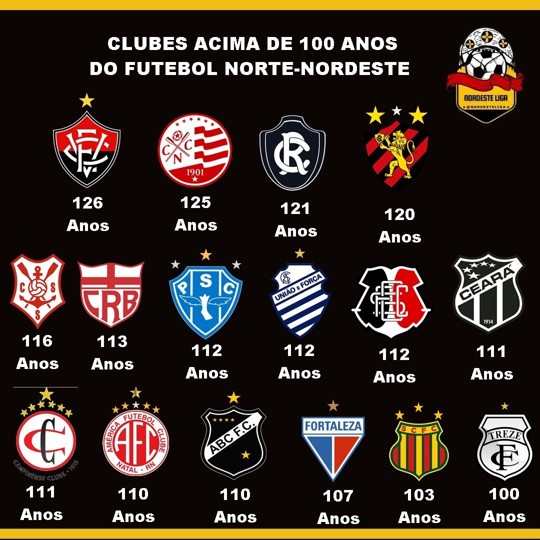 Nordeste Liga ⚽️🌵 tweet media