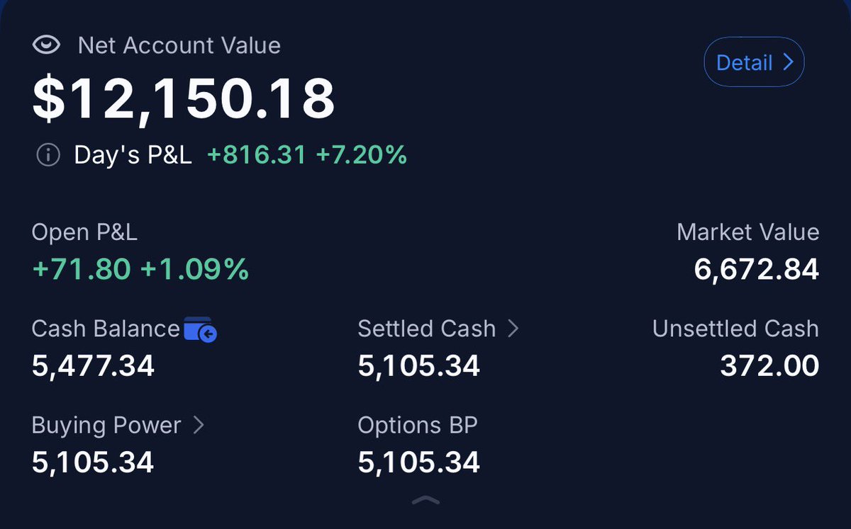 c1rdin's tweet photo. What a milestone..

I started this 2k account challenge on November 2025 with the goal of bettering my emotions, risk management, and now it at more than what I could’ve imagined. 

EOY 2026, can’t wait to see what it gonna be at. https://t.co/rThrfYEqav