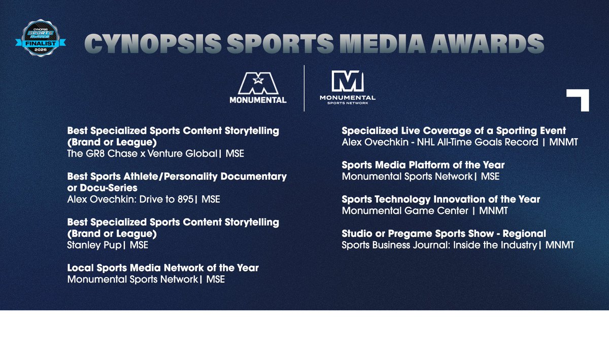 Monumental Sports & Entertainment tweet media
