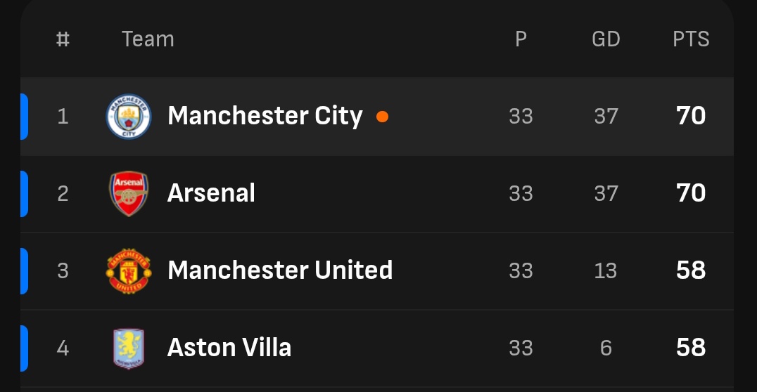 Arsenal Rep tweet media