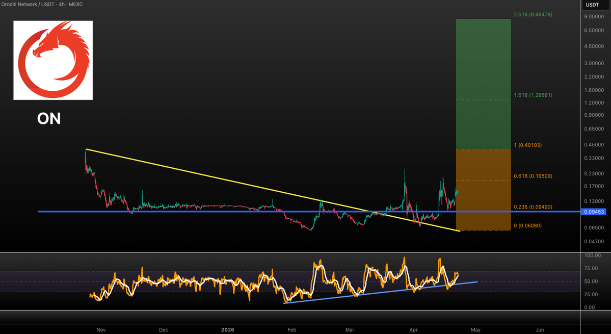 VuoriTrading's tweet image. $ON is still looking good here! We could start sending soon!!💪Highly speculative so enter with caution! 

Not FA #ON