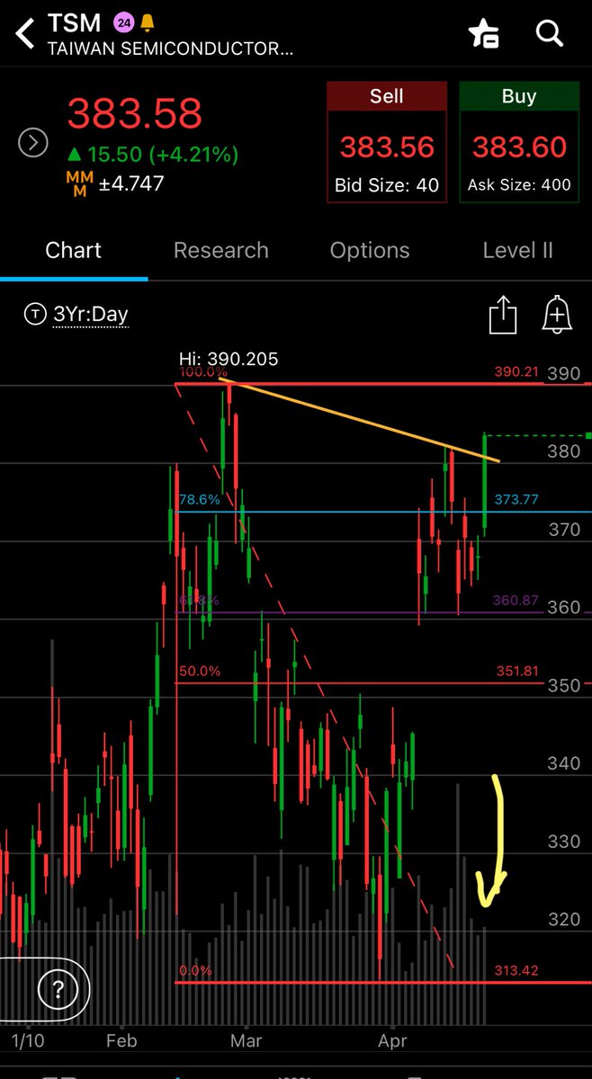 afortunetrading tweet media