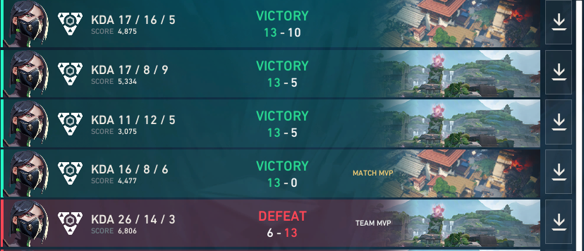 EisteeMitPeach's tweet image. Ayo late tweet but we are 4-1 in @EVCtournaments rn
6-13 vs @DimoniXEsports 
13-0 vs #GNG
13-5 vs #voltage
13-5 vs @LYRA_eSports 
13-10 @TSE_gg (im really sorry btw :O)
Proud of what we achive rn. Tmrw we make playoffs :)
@ROA_Esports ON TOP