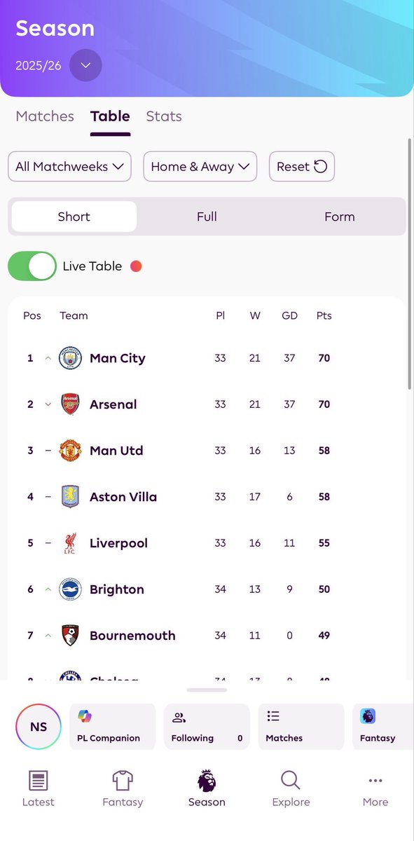 ommieness's tweet photo. What a sight! @ bottlers https://t.co/gXf0P44jMq