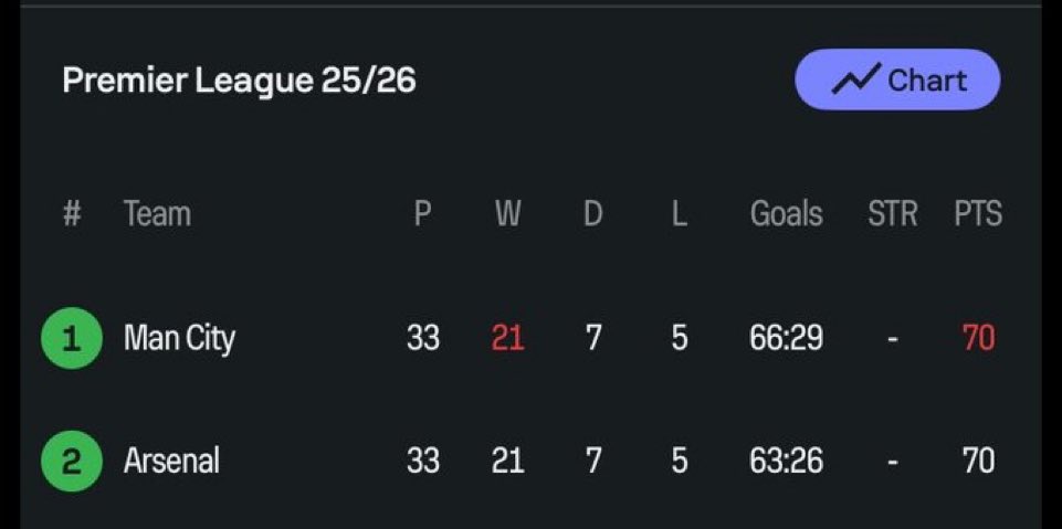 The whole league just smiled