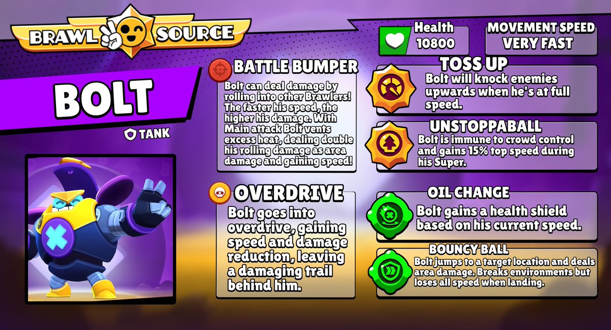 Brawl Source 🥬 tweet media