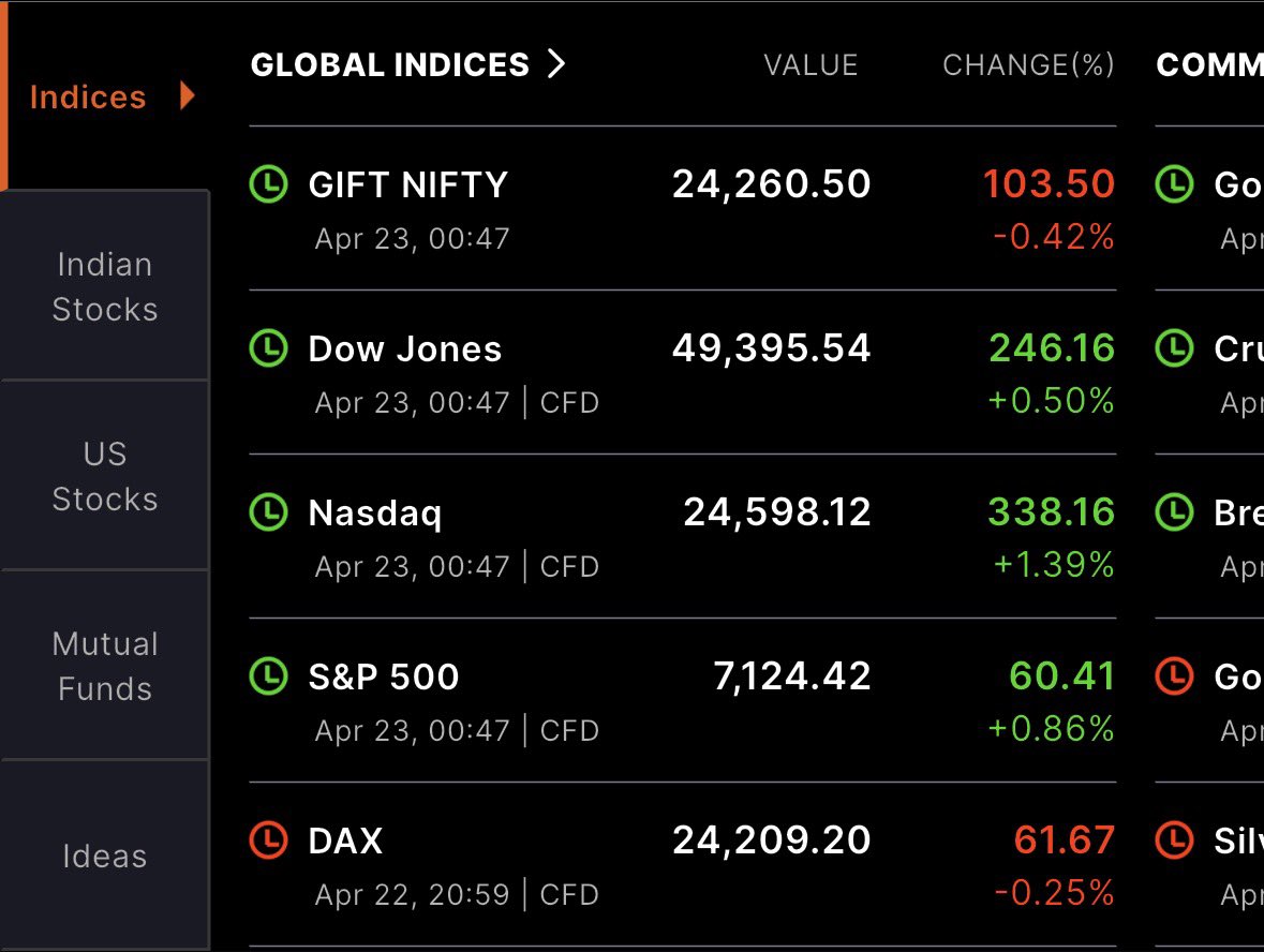 nishant_rao07's tweet image. Your opinion for tomorrow?

GAP UP💚

FLAT OPENING 🖤

Gap down ❤️‍🩹

BIG GAP DOWN ❤️‍🩹❤️‍🩹❤️‍🩹

#GIFTNIFTY  #NIFTY