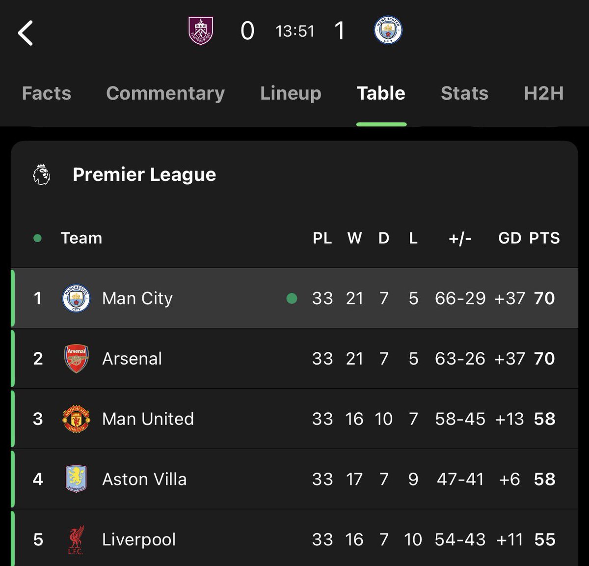 King Phelz tweet media