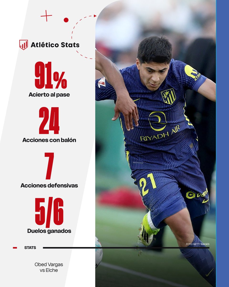 Atlético Stats tweet media