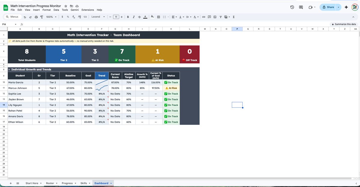 SmrtClssScrpts's tweet photo. Tracking math interventions just got a lot easier. 📊 The new Math Intervention &amp; ROI Tracker handles the heavy lifting for MTSS and IEP data collection.

#MathIntervention #SpecialEd #MTSS #RTI #EdTech #GoogleSheets

Get it here:
https://t.co/9WVAvYT4Nd https://t.co/mtFsG0burH