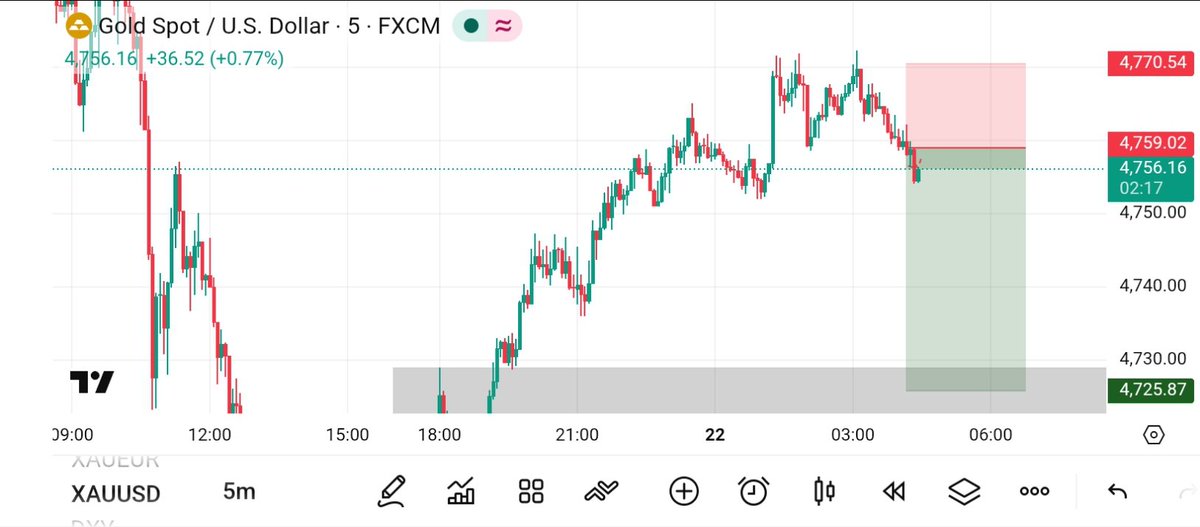 Lucid29Trades's tweet photo. @Habbyforex_ My Work ❤️ https://t.co/DJvOpzdDk9