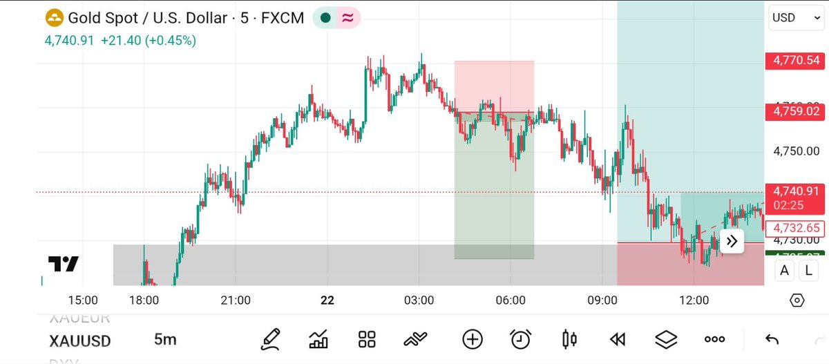 Lucid29Trades's tweet photo. @Habbyforex_ My Work ❤️ https://t.co/DJvOpzdDk9