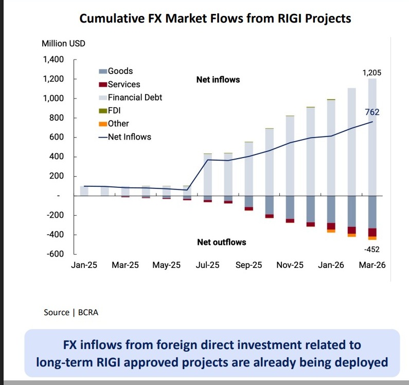Roberto Cachanosky tweet media