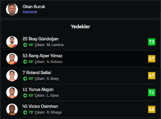 Peşindeyiz Galatasaray! tweet media