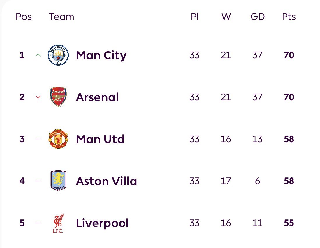 Villa MrM tweet media