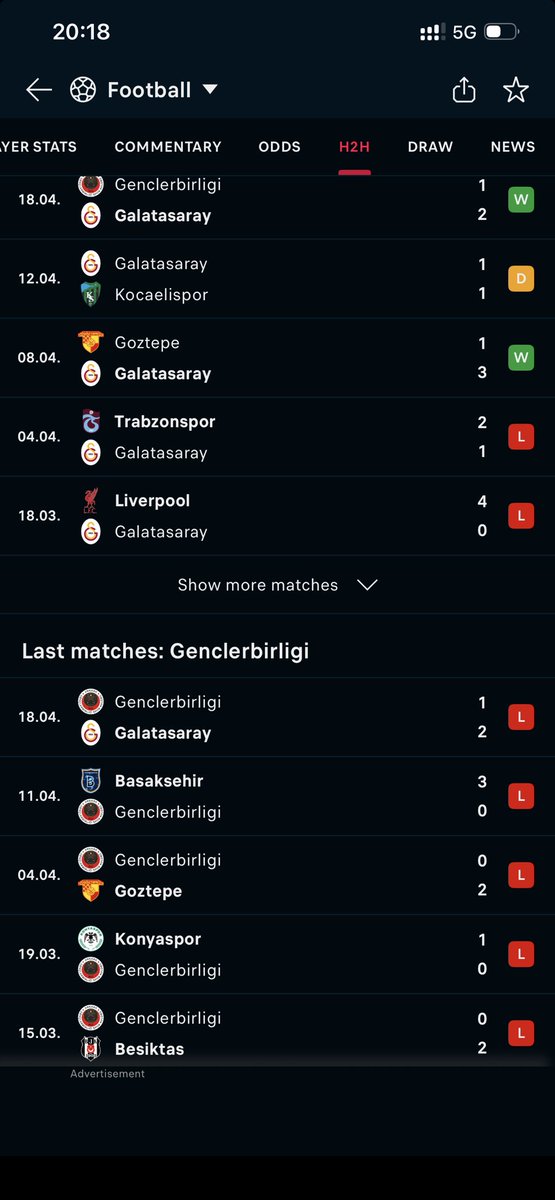 See team wey dey beat Galatasaray 0-2 for Gala home. And you say football is not staged? 😃