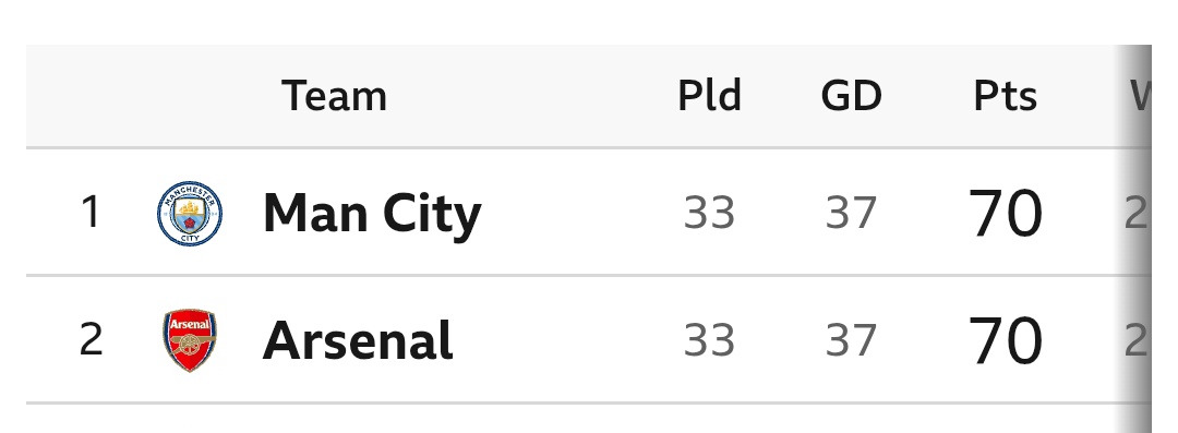 The Table has turned 😂🤣😂