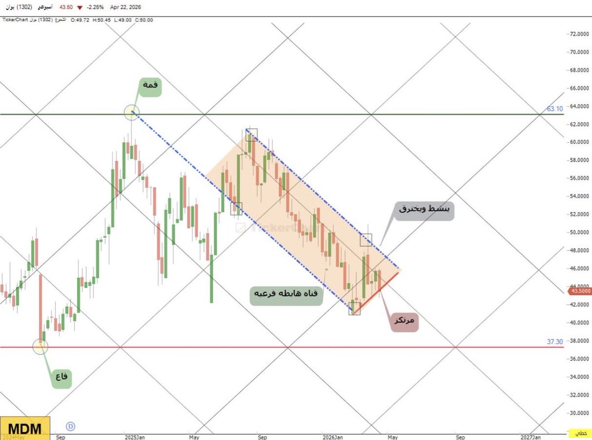مساعد المطيري tweet media