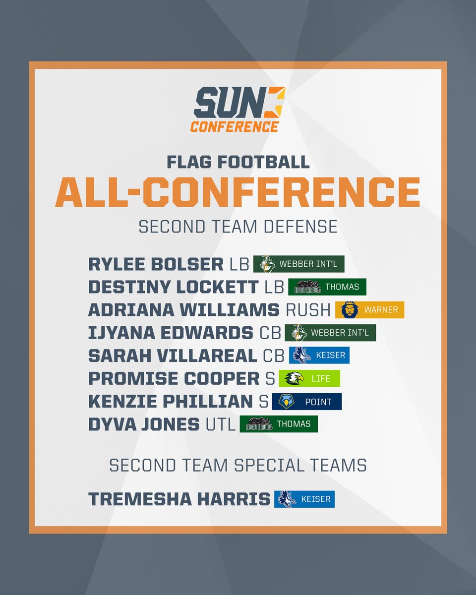 SunConference's tweet photo. 𝐀𝐧𝐧𝐨𝐮𝐧𝐜𝐢𝐧𝐠 𝐭𝐡𝐞 𝟐𝟎𝟐𝟔 #𝐒𝐔𝐍𝐅𝐥𝐚𝐠𝐅𝐁 𝐒𝐞𝐜𝐨𝐧𝐝 𝐓𝐞𝐚𝐦 𝐀𝐥𝐥-𝐂𝐨𝐧𝐟𝐞𝐫𝐞𝐧𝐜𝐞 𝐇𝐨𝐧𝐨𝐫𝐞𝐞𝐬 ⬇️

Congratulations to all honorees!

Read more here 🔗https://t.co/zLZNJK08mS

#TheSunStandard | #TheRightWayToPlay https://t.co/gEWvv8v7oI