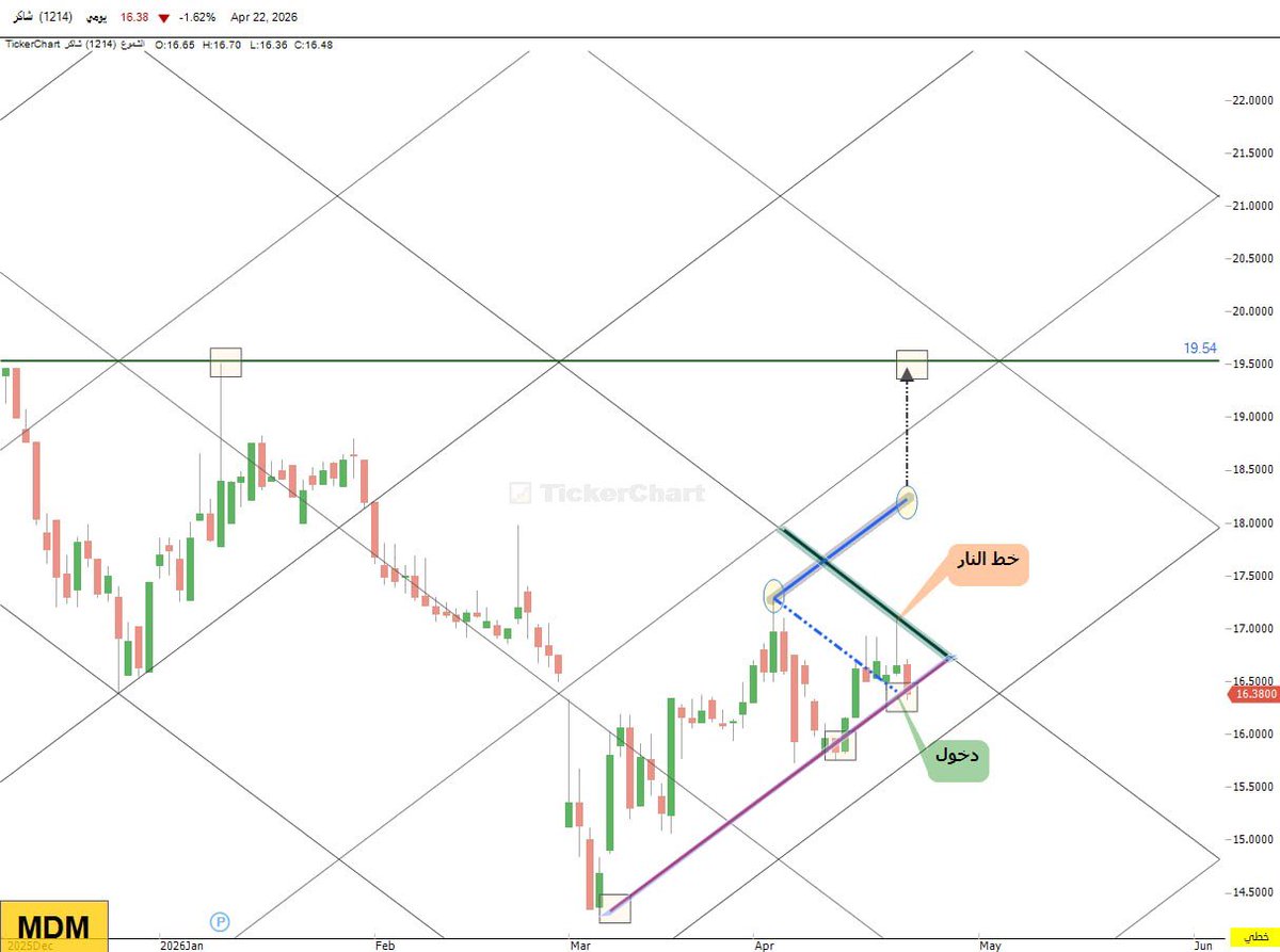 مساعد المطيري tweet media