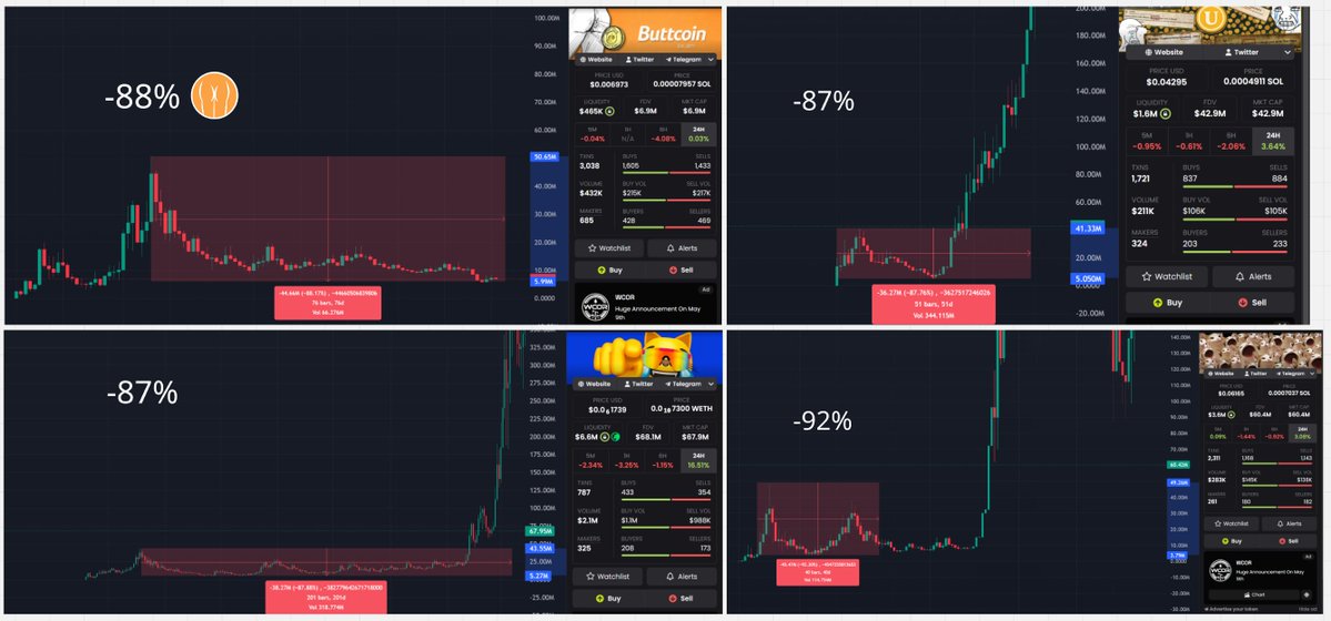 not dxvid tweet media