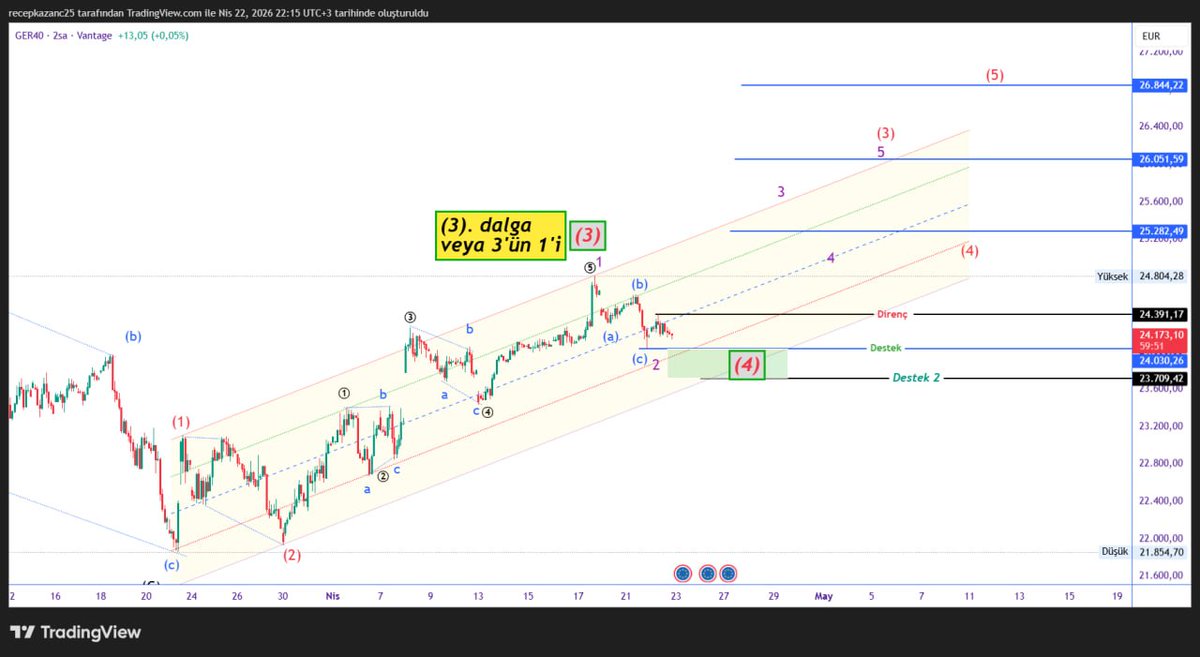 RecepKulden12's tweet photo. #dax https://t.co/r9LLAttRWe