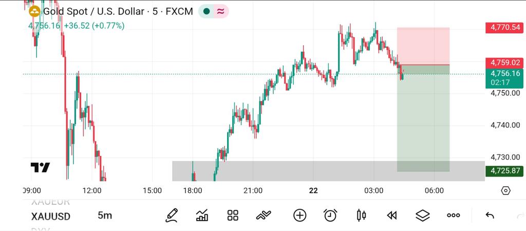 Lucid29Trades's tweet photo. @champagneszn777 Don't know neither, but I did this today 🤷 https://t.co/whv9JauGQc