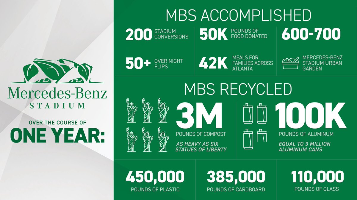 Mercedes-Benz Stadium tweet media