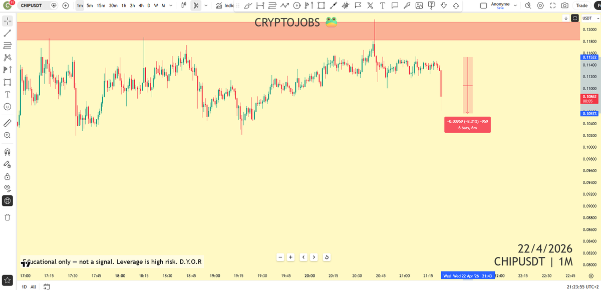 CryptoJobs3's tweet image. One more for today ✅🤑 

#trading