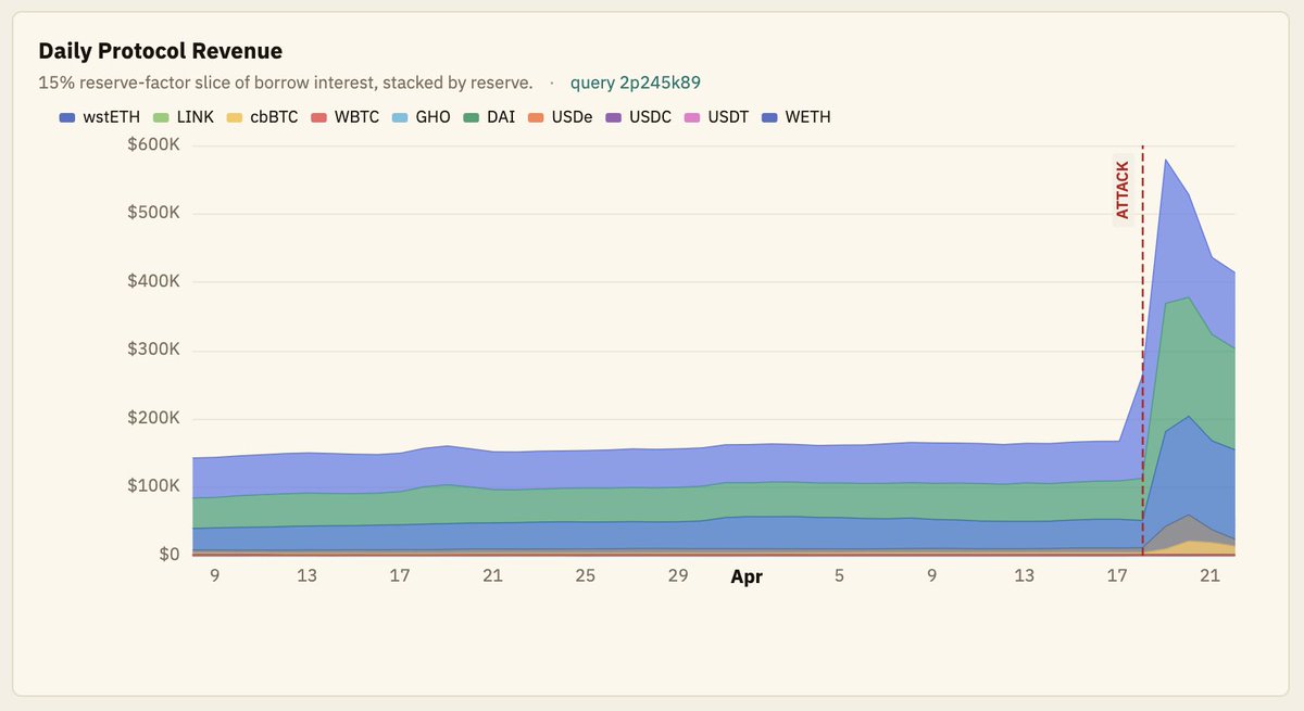 @wavey0x I could not fully reproduce it but with https://t.co ...