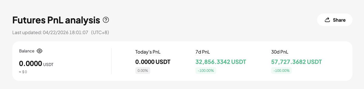 Kripto Dünyası tweet media