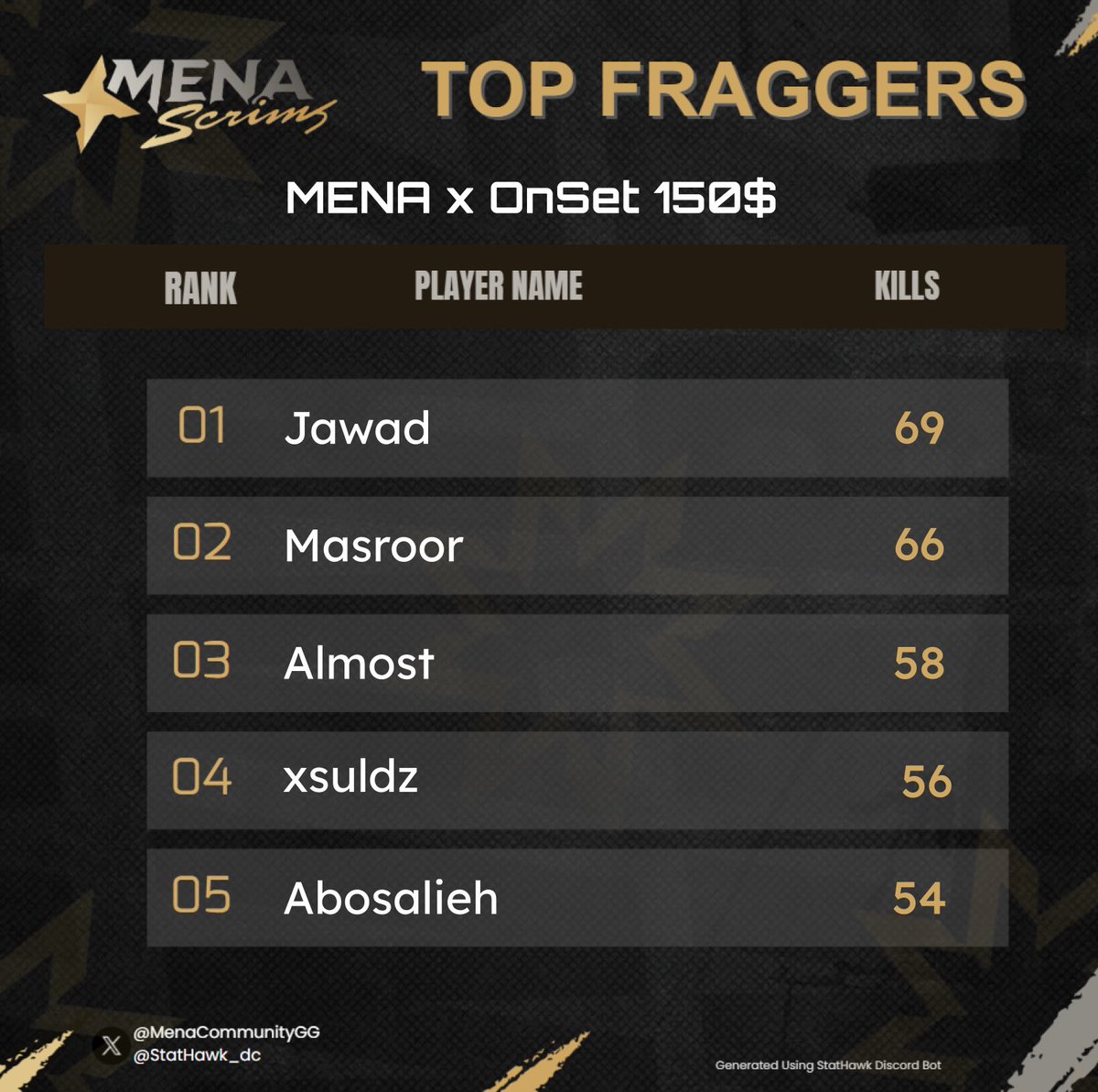 MENA COMMUNITY tweet media