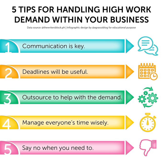 NewTechTwin's tweet image. High work demand? No worries, follow these tips to easily and effectively handle the situation within your business.

Infographic rt @lindagrass0 #Business #Strategy #Entrepreneurship
