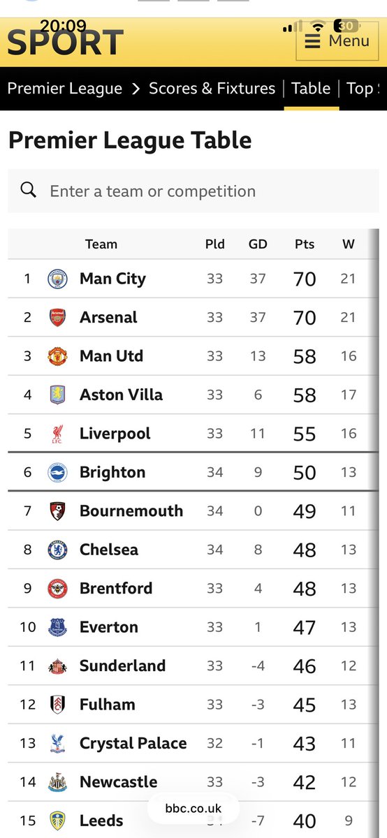 PhythianAnthony's tweet photo. @StevePenk @ManCity Come on 🙏🏻🩵 https://t.co/VPnijNyD3H