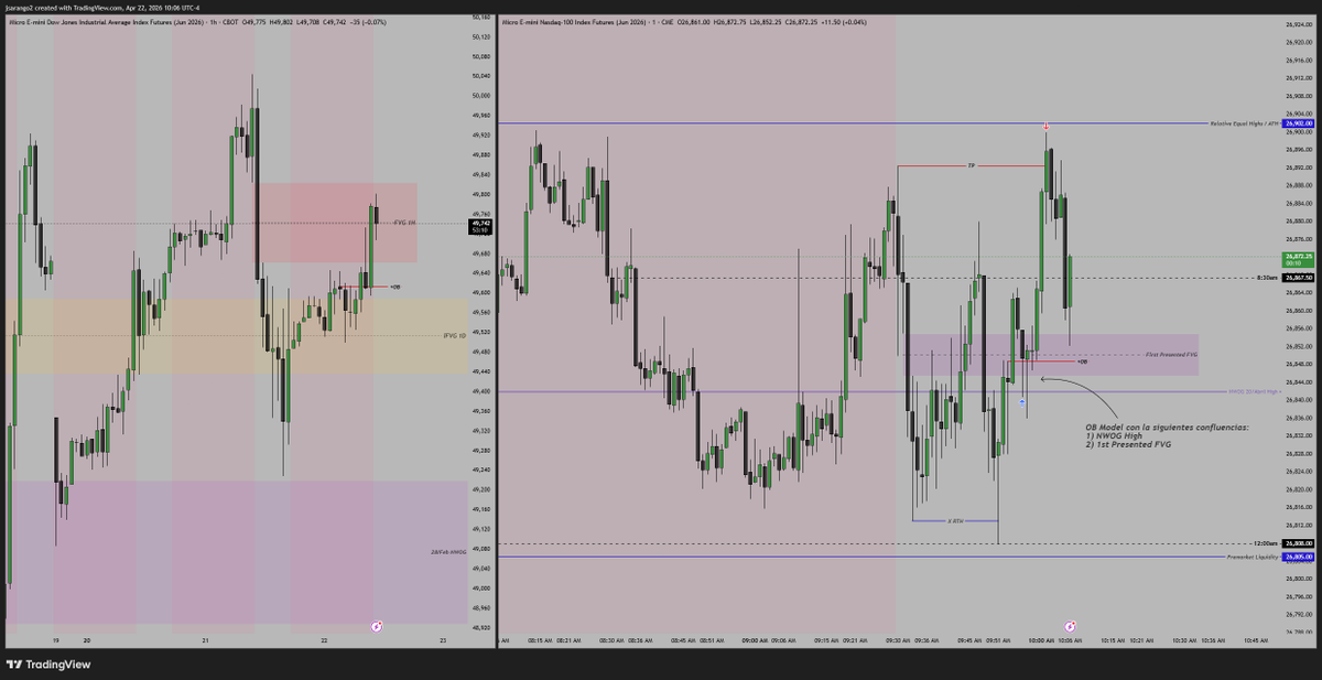 A2002Sebastian's tweet photo. Operativa de hoy en el $MYM $MNQ, cada vez aprendiendo mas del mejor @AndresRodTrades 🔥 https://t.co/5dyGHvhTak