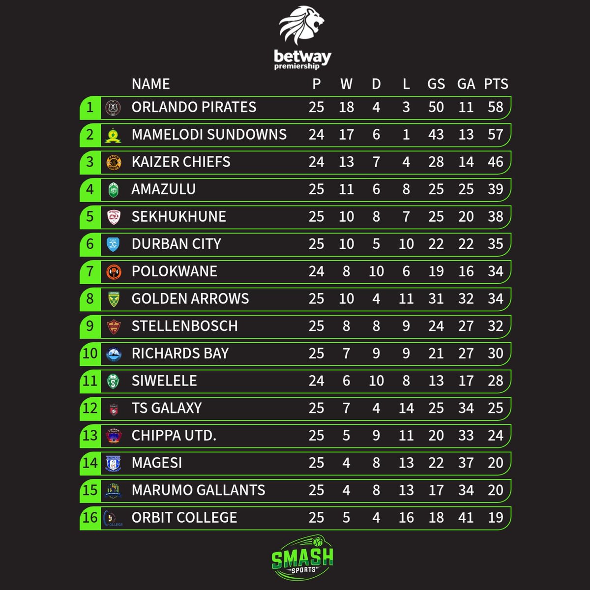 Mazola J. Molefe tweet media