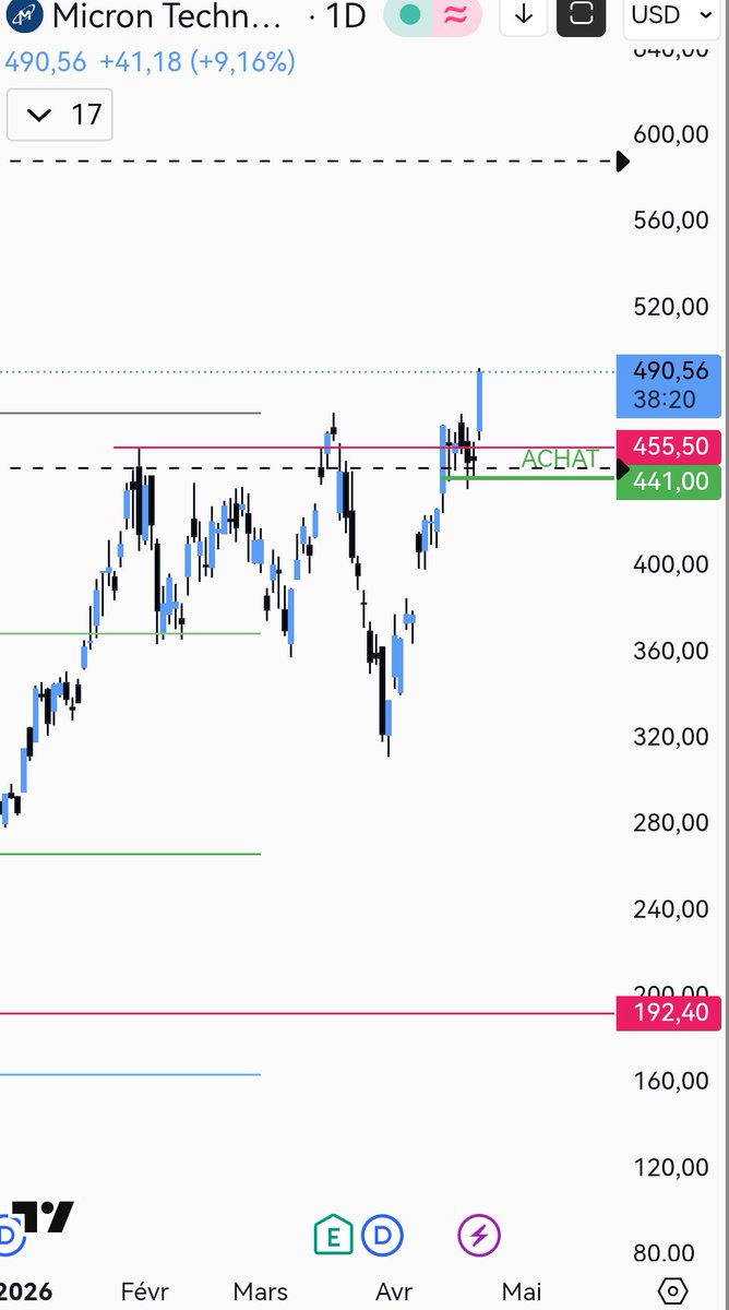EliteProfit Trading tweet media
