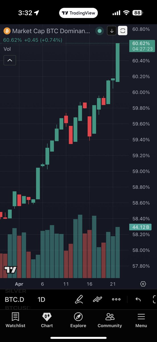 𝕾𝖈𝖆𝖒𝖘 𝖆𝖗𝖊 𝖇𝖆𝖉 (aka. ScamDaddy𐦐) tweet media