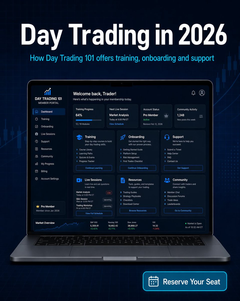 markwalkerUK's tweet image. Watch, Learn and Earn step-by-step inside your private personal membership area. £97 gets you a 10day Full Access All Areas trial. Limited Days. Enrol now =&amp;gt; monthendspecial.daytrading101.co.uk #daytrading101 #daytrading #daytradingtips #daytradingstrategies #tradingstocks