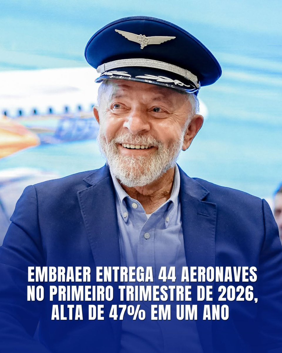 Brasil voando! 

A Embraer, empresa brasileira do setor aeroespacial, segue crescendo. Só no primeiro trimestre deste ano foram 44 aeronaves entregues, alta de 47% em comparação com o mesmo período do ano passado.