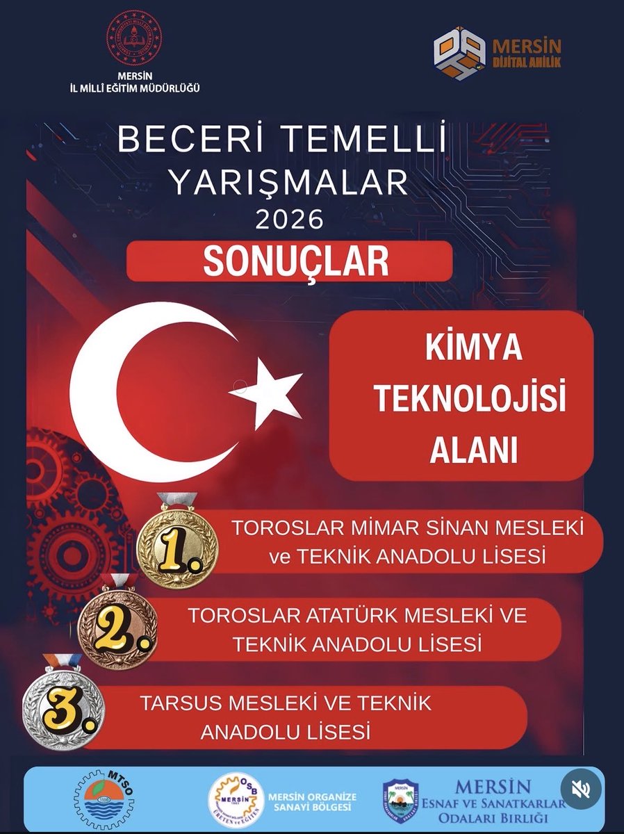 TarsusMtal's tweet photo. 🏆 DAHİ Mersin Projesi Kapsamında Beceri Temelli Yarışmalar Sonuçlandı!🔷 Elde edilen sonuçlar doğrultusunda TMTAL Makine ve Kimya bölümlerimiz 3. 🥉olmuştur. Öğrencilerimizi, ö��retmenlerimizi ve emeği geçen tüm idarecilerimizi gönülden tebrik ediyoruz👏👏 https://t.co/KSYUrAz6w8