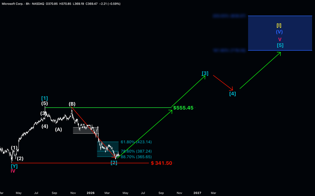 Kunkel Capital tweet media