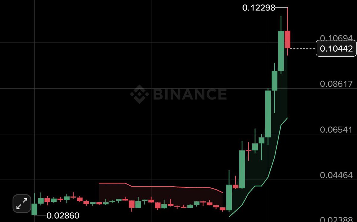 Watcher Oracle tweet media