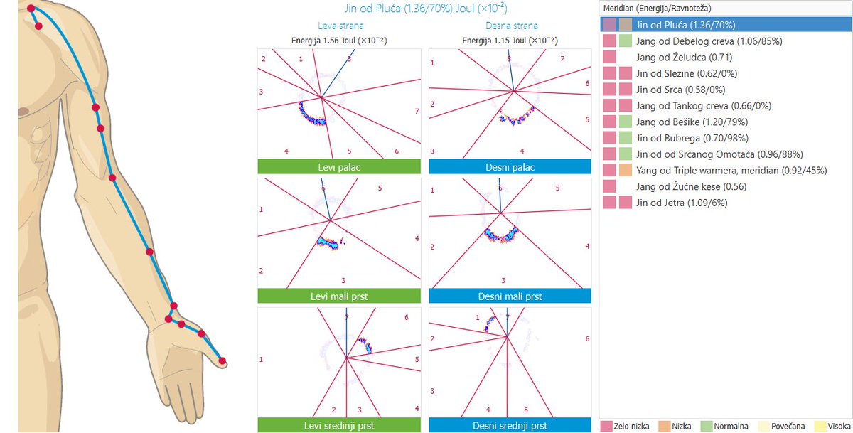 SmartsWayBosnia's tweet image. عندما تكون الميريديان متوازنة، تتدفق الطاقة بحرية ويعمل الجسم بانسجام.🧘‍♀️💆‍♂️
وعند حدوث خلل، قد يظهر التعب، التوتر أو ضعف في وظائف الأعضاء.

فهم طاقة جسمك هو أول خطوة نحو التوازن والصحة.
#energy
#vitality