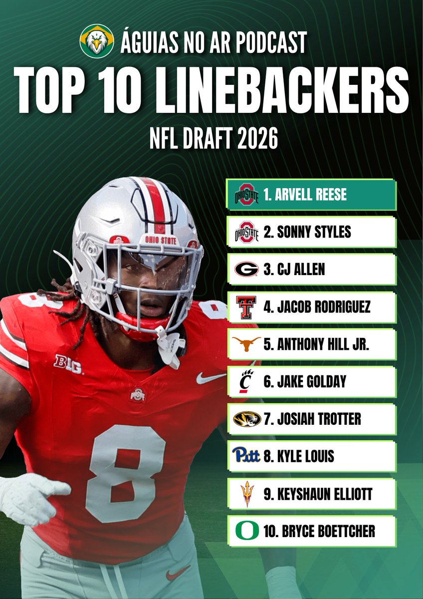 🧵TOP 10 LB's DO #NFLDraft2026

🔎Uma thread para você conhecer um pouco dos melhores linebackers dessa classe!

⬇️ SEGUE O FIO