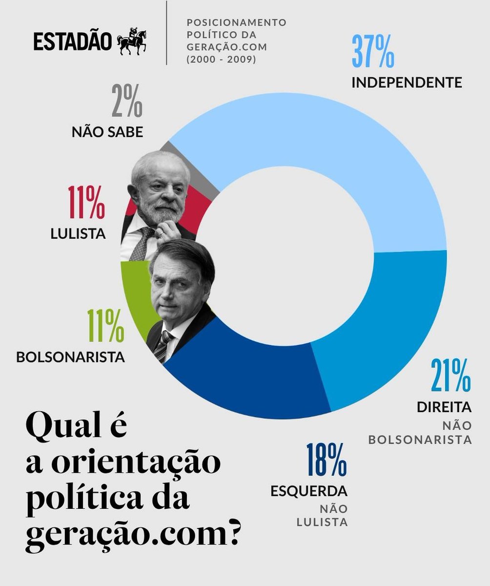 Pesquisas Eleições tweet media